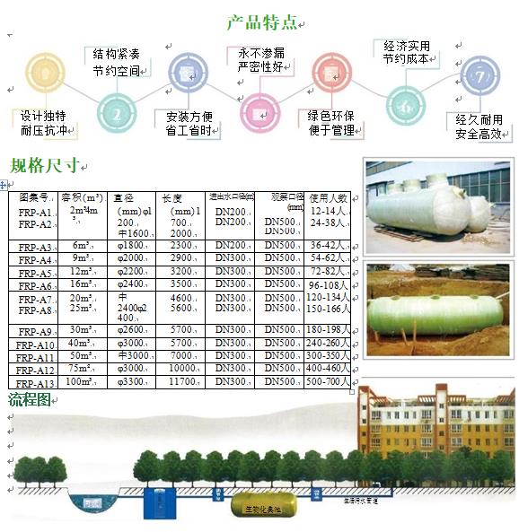 上高玻璃钢化粪池